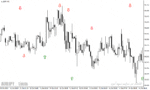 خرید و دانلود دانلود اندیکاتور سیگنال باینری برای متاتریدر4 با نام Binary options signals