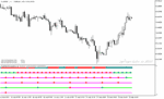 خرید و دانلود دانلود اندیکاتور سیگنال دهی در متاتریدر5 با نام Multi MACD Signal Indicator
