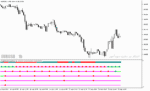خرید و دانلود دانلود اندیکاتور سیگنال دهی در متاتریدر5 با نام Multi MACD Signal Indicator