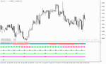 خرید و دانلود دانلود اندیکاتور سیگنال دهی در متاتریدر5 با نام Multi MACD Signal Indicator