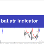 خرید و دانلود دانلود اندیکاتور سیگنال خرید و فروش در متاتریدر4 با نام bat atr indicator