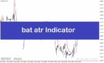 خرید و دانلود دانلود اندیکاتور سیگنال خرید و فروش در متاتریدر4 با نام bat atr indicator