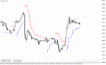 خرید و دانلود دانلود اندیکاتور سیگنال خرید و فروش در متاتریدر4 با نام bat atr indicator