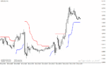خرید و دانلود دانلود اندیکاتور سیگنال خرید و فروش در متاتریدر4 با نام bat atr indicator
