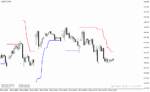 خرید و دانلود دانلود اندیکاتور سیگنال خرید و فروش در متاتریدر4 با نام bat atr indicator