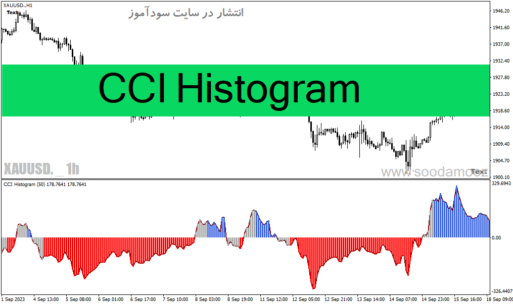 خرید و دانلود دانلود اندیکاتور شاخص کانال کالا برای متاتریدر4 با نام CCI Histogram_68e2038569cb6.gif خرید و دانلود دانلود اندیکاتور شاخص کانال کالا برای متاتریدر4 با نام CCI Histogram