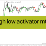 خرید و دانلود دانلود اندیکاتور شروع روند برای متاتریدر4 با نام high low activator mtf