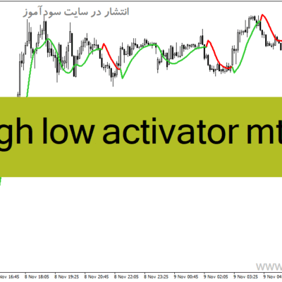 خرید و دانلود دانلود اندیکاتور شروع روند برای متاتریدر4 با نام high low activator mtf