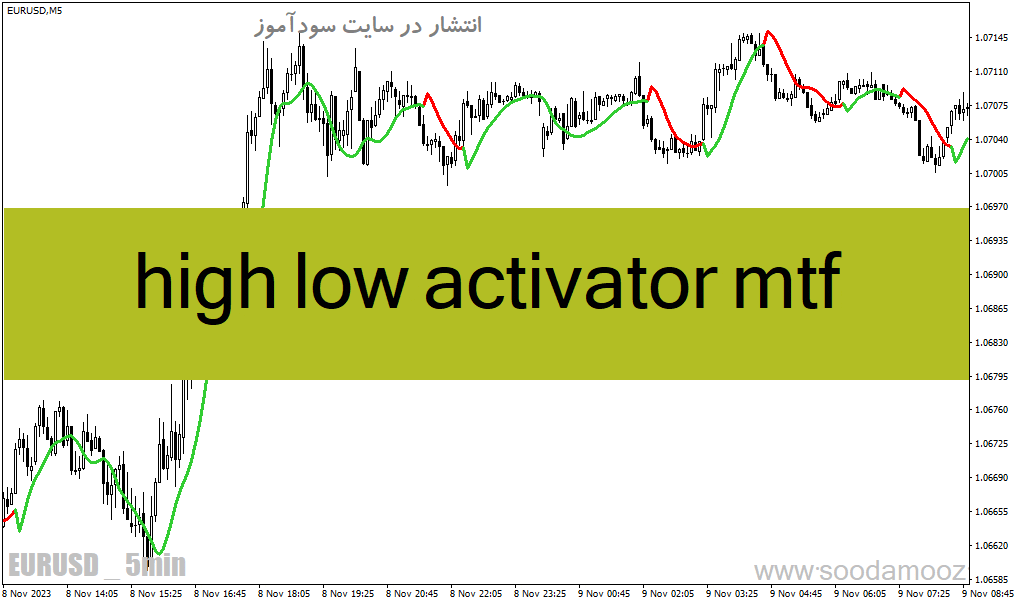 خرید و دانلود دانلود اندیکاتور شروع روند برای متاتریدر4 با نام high low activator mtf_68e1f52cac58d.gif خرید و دانلود دانلود اندیکاتور شروع روند برای متاتریدر4 با نام high low activator mtf