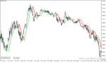 خرید و دانلود دانلود اندیکاتور شروع روند برای متاتریدر4 با نام high low activator mtf