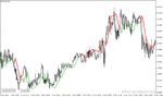 خرید و دانلود دانلود اندیکاتور شروع روند برای متاتریدر4 با نام high low activator mtf
