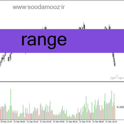 خرید و دانلود دانلود اندیکاتور شناسایی بازار رنج برای متاتریدر4 با نام Range