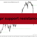 خرید و دانلود دانلود اندیکاتور شناسایی نقاط حمایت و مقاومت برای متاتریدر5 با نام wpr support resistance