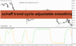 خرید و دانلود دانلود اندیکاتور شناسایی واگرایی برای متاتریدر5 با نام schaff trend cycle adjustable smoothing