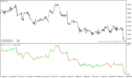 خرید و دانلود دانلود اندیکاتور شناسایی روند برای متاتریدر4 با نام Volatility quality