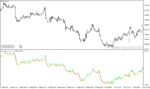 خرید و دانلود دانلود اندیکاتور شناسایی روند برای متاتریدر4 با نام Volatility quality