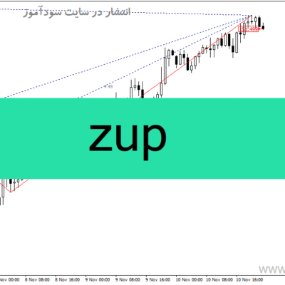 خرید و دانلود دانلود اندیکاتور شناسایی الگو برای متاتریدر4 با نام Zup