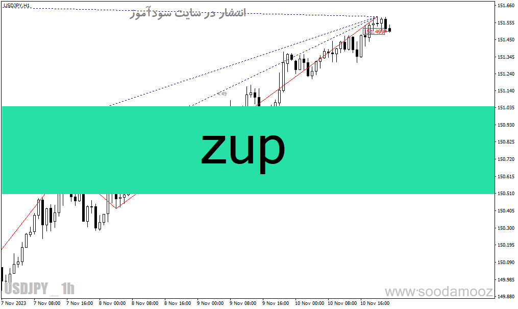 خرید و دانلود دانلود اندیکاتور شناسایی الگو برای متاتریدر4 با نام Zup_68e1fcae2d4c0.gif خرید و دانلود دانلود اندیکاتور شناسایی الگو برای متاتریدر4 با نام Zup