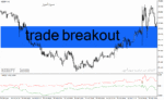 خرید و دانلود دانلود اندیکاتور شناسایی حمایت و مقاومت برای متاتریدر4 با نام trade breakout