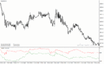 خرید و دانلود دانلود اندیکاتور شناسایی حمایت و مقاومت برای متاتریدر4 با نام trade breakout