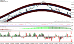 خرید و دانلود دانلود اندیکاتور شناسایی پولبک برای متاتریدر با نام pullback trading system