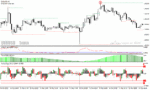 خرید و دانلود دانلود اندیکاتور شناسایی پولبک برای متاتریدر با نام pullback trading system