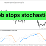 خرید و دانلود دانلود اندیکاتور شورت و لانگ برای متاتریدر5 با نام bb stops stochastic