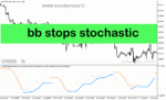 خرید و دانلود دانلود اندیکاتور شورت و لانگ برای متاتریدر5 با نام bb stops stochastic