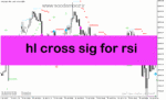 خرید و دانلود دانلود اندیکاتور شورت و لانگ برای متاتریدر5 با نام hl cross sig for rsi