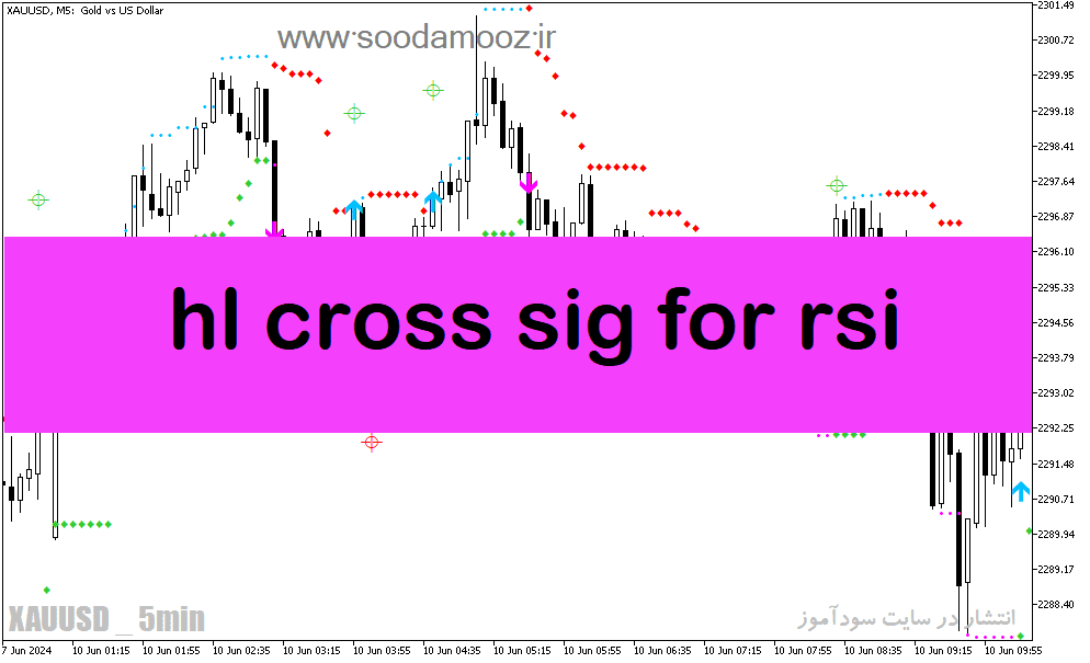 خرید و دانلود دانلود اندیکاتور شورت و لانگ برای متاتریدر5 با نام hl cross sig for rsi_68e218861f3a8.png خرید و دانلود دانلود اندیکاتور شورت و لانگ برای متاتریدر5 با نام hl cross sig for rsi