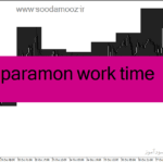خرید و دانلود دانلود اندیکاتور طلا فارکس برای متاتریدر4 با نام i paramon work time