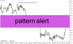 خرید و دانلود دانلود اندیکاتور طلایی فارکس برای متاتریدر4 با نام pattern alert