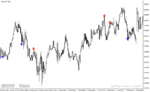 خرید و دانلود دانلود اندیکاتور طلایی فارکس برای متاتریدر4 با نام pattern alert