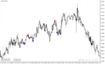 خرید و دانلود دانلود اندیکاتور طلایی فارکس برای متاتریدر4 با نام pattern alert