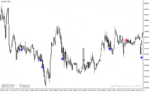 خرید و دانلود دانلود اندیکاتور طلایی فارکس برای متاتریدر4 با نام pattern alert