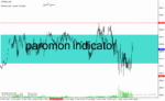 خرید و دانلود دانلود اندیکاتور طلایی فارکس برای متاتریدر4 با نام paromon indicator
