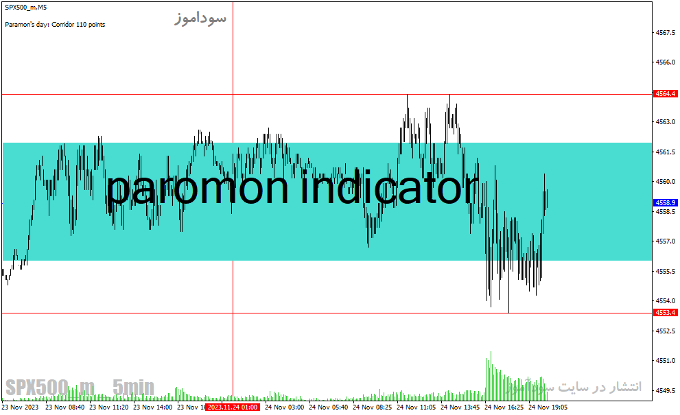 خرید و دانلود دانلود اندیکاتور طلایی فارکس برای متاتریدر4 با نام paromon indicator_68e2358dab702.gif خرید و دانلود دانلود اندیکاتور طلایی فارکس برای متاتریدر4 با نام paromon indicator