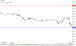 خرید و دانلود دانلود اندیکاتور طلایی فارکس برای متاتریدر4 با نام paromon indicator