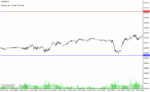 خرید و دانلود دانلود اندیکاتور طلایی فارکس برای متاتریدر4 با نام paromon indicator