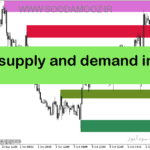 خرید و دانلود دانلود اندیکاتور عرضه و تقاضا در فارکس برای متاتریدر5 با نام shved supply and demand indicator