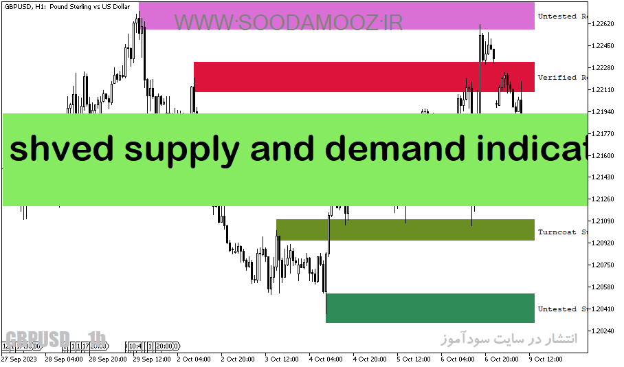 خرید و دانلود دانلود اندیکاتور عرضه و تقاضا در فارکس برای متاتریدر5 با نام shved supply and demand indicator_68e27d77f114b.png خرید و دانلود دانلود اندیکاتور عرضه و تقاضا در فارکس برای متاتریدر5 با نام shved supply and demand indicator