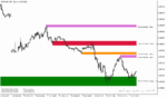 خرید و دانلود دانلود اندیکاتور عرضه و تقاضا در فارکس برای متاتریدر5 با نام shved supply and demand indicator