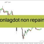 خرید و دانلود دانلود اندیکاتور غیر اصلاحی فارکس برای متاتریدر4 با نام nonlagdot non repaint