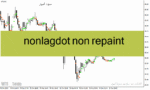 خرید و دانلود دانلود اندیکاتور غیر اصلاحی فارکس برای متاتریدر4 با نام nonlagdot non repaint