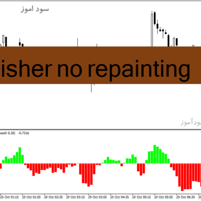 خرید و دانلود دانلود اندیکاتور غیر اصلاحی برای متاتریدر4 با نام Fisher no repainting