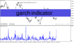 خرید و دانلود دانلود اندیکاتور فارکس برای متاتریدر4 با نام garch indicator