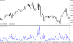 خرید و دانلود دانلود اندیکاتور فارکس برای متاتریدر4 با نام garch indicator