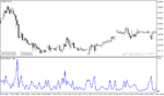 خرید و دانلود دانلود اندیکاتور فارکس برای متاتریدر4 با نام garch indicator