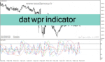خرید و دانلود دانلود اندیکاتور فارکس برای متاتریدر4 با نام dat wpr indicator
