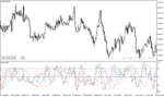خرید و دانلود دانلود اندیکاتور فارکس برای متاتریدر4 با نام dat wpr indicator
